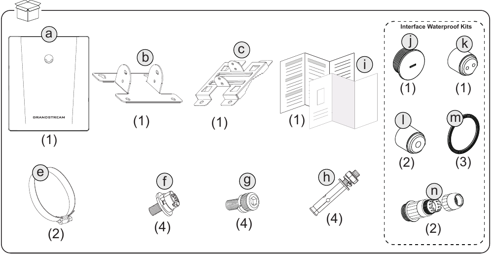 GWN7670ELR Package Contents - Documentation Center GWN7670ELR access point, mounting hardware, waterproof components, and printed materials included in the package