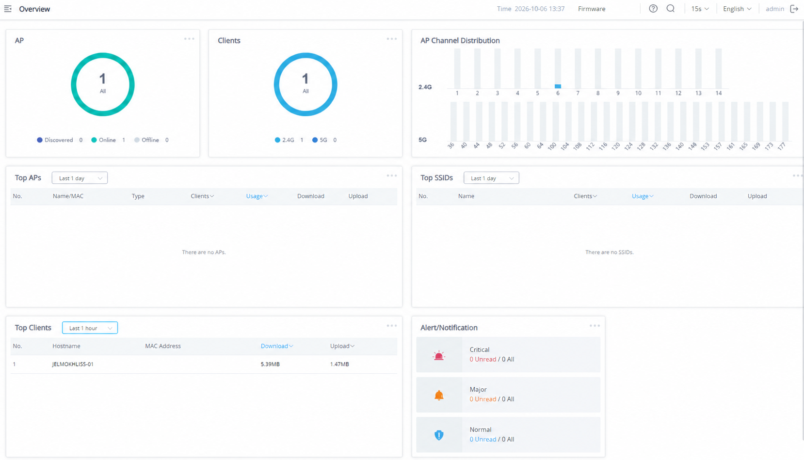 Current GWN76xx Overview dashboard with sensitive identifiers and transient version information removed
