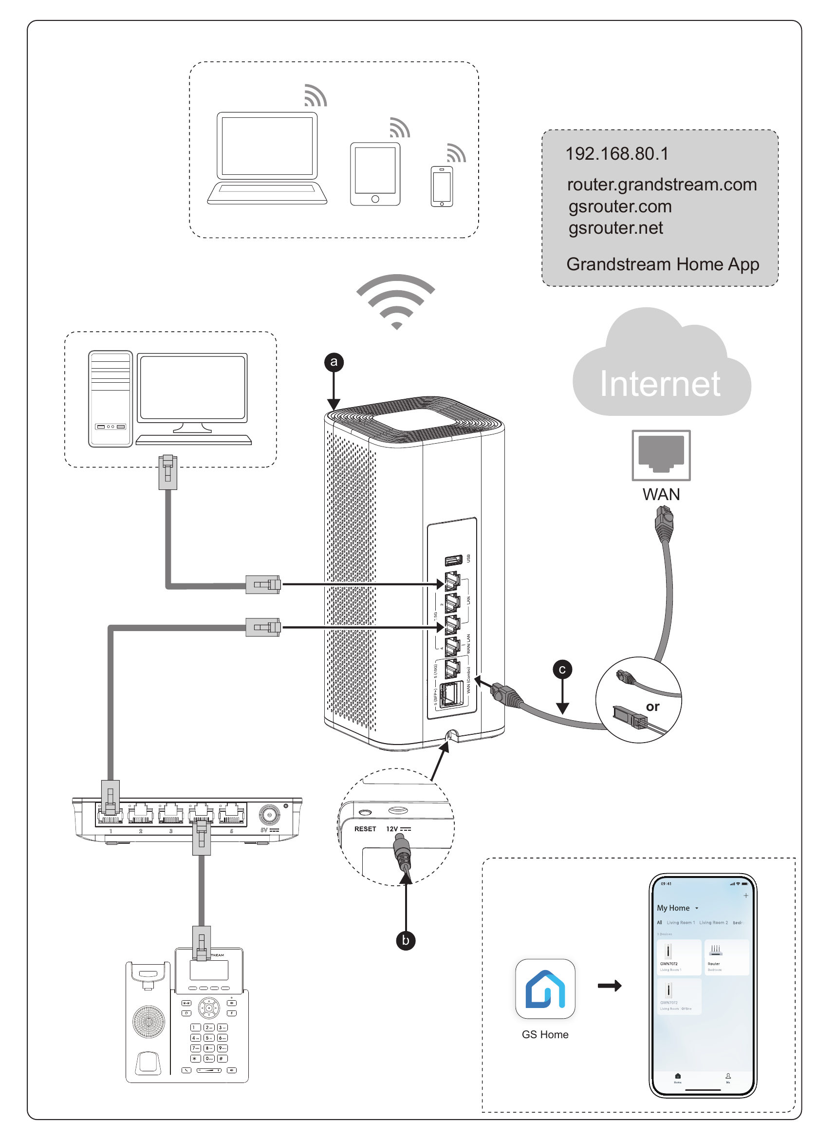GWN7072 power, Internet, LAN, Wi-Fi, and Grandstream Home App connections